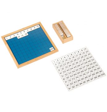 Hundred Board